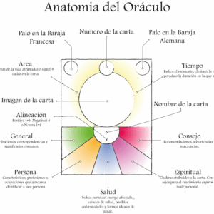 Pack de Oráculos: Victorian & Evocation