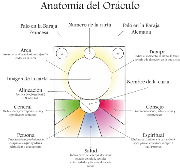 Pack de Oráculos: Victorian & Evocation